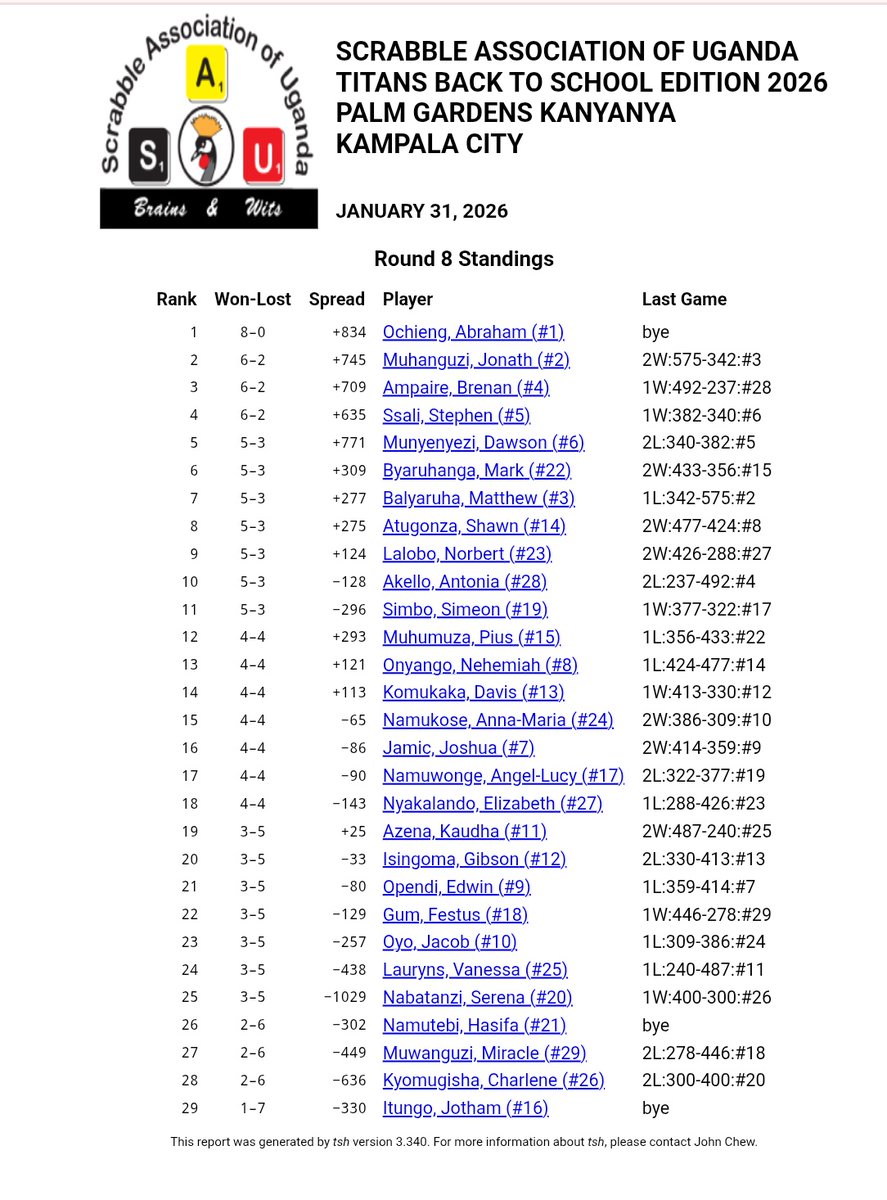 Scrabble Association of Uganda - SAU tweet media