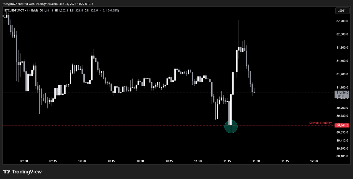 Tzn Trader tweet media