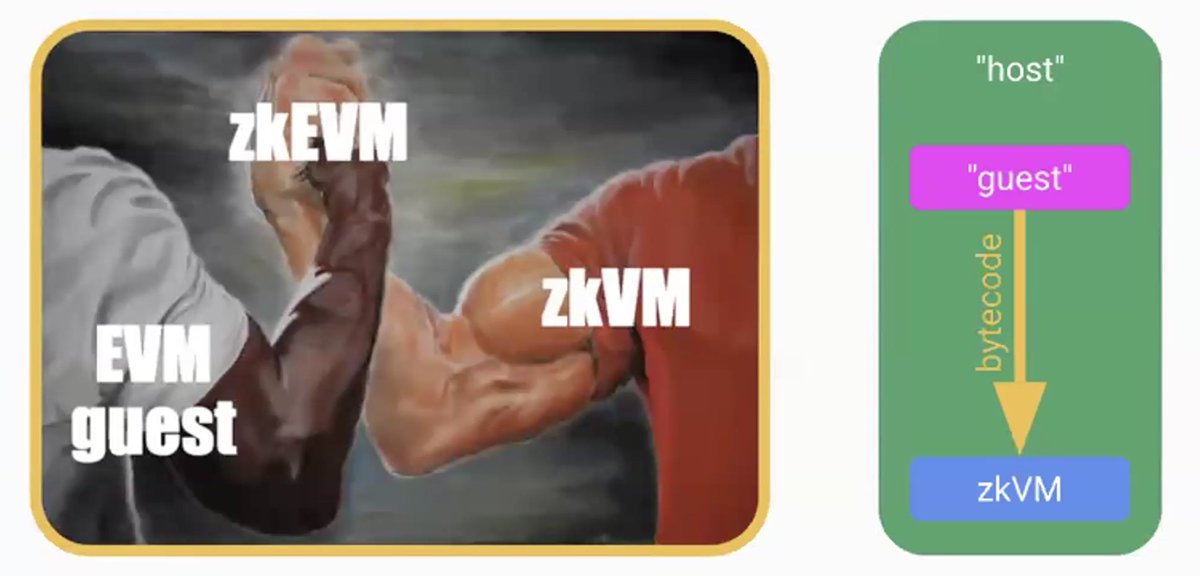 Just wrapped Ethproofs call #7 on guest EVM diversity! Amazing updates from teams like Geth, Reth, Erigon, Besu, Nethermind &amp; more—pushing zkEVM resilience in 2026. Big shoutout to all speakers &amp; <a href="/drakefjustin/">Justin Drake</a> for hosting. Recording in next post 👇