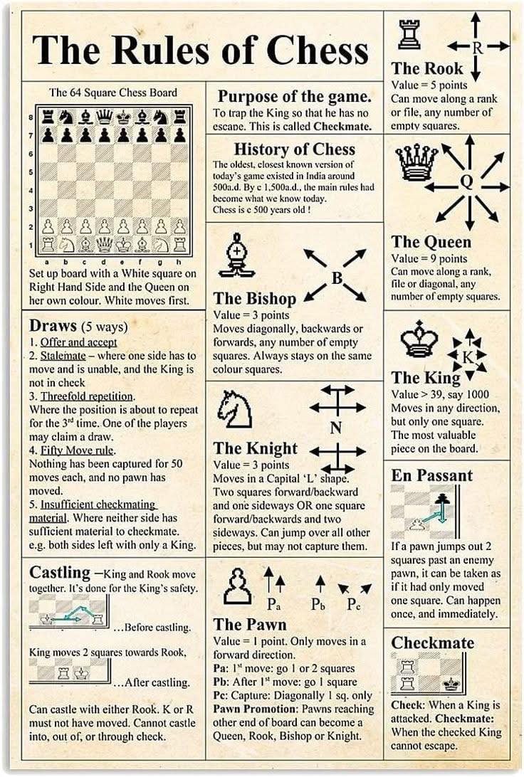 The Rules of Chess