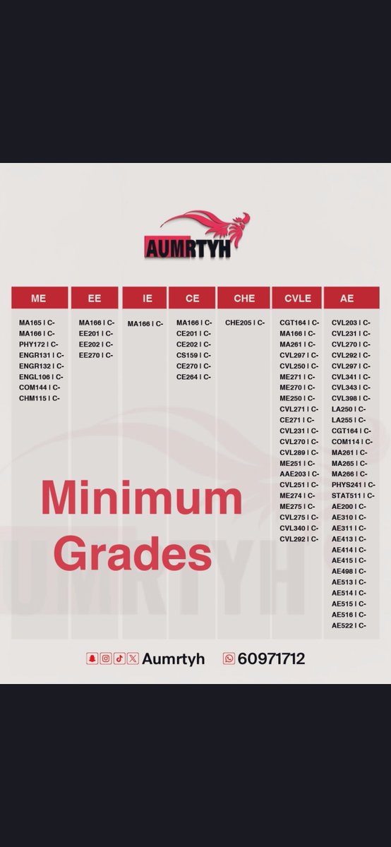 م. محمد البريكي | 📍 tweet media