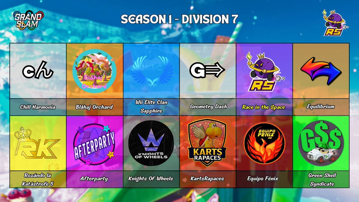 Grand Slam S1 | Roster y nuestra División.