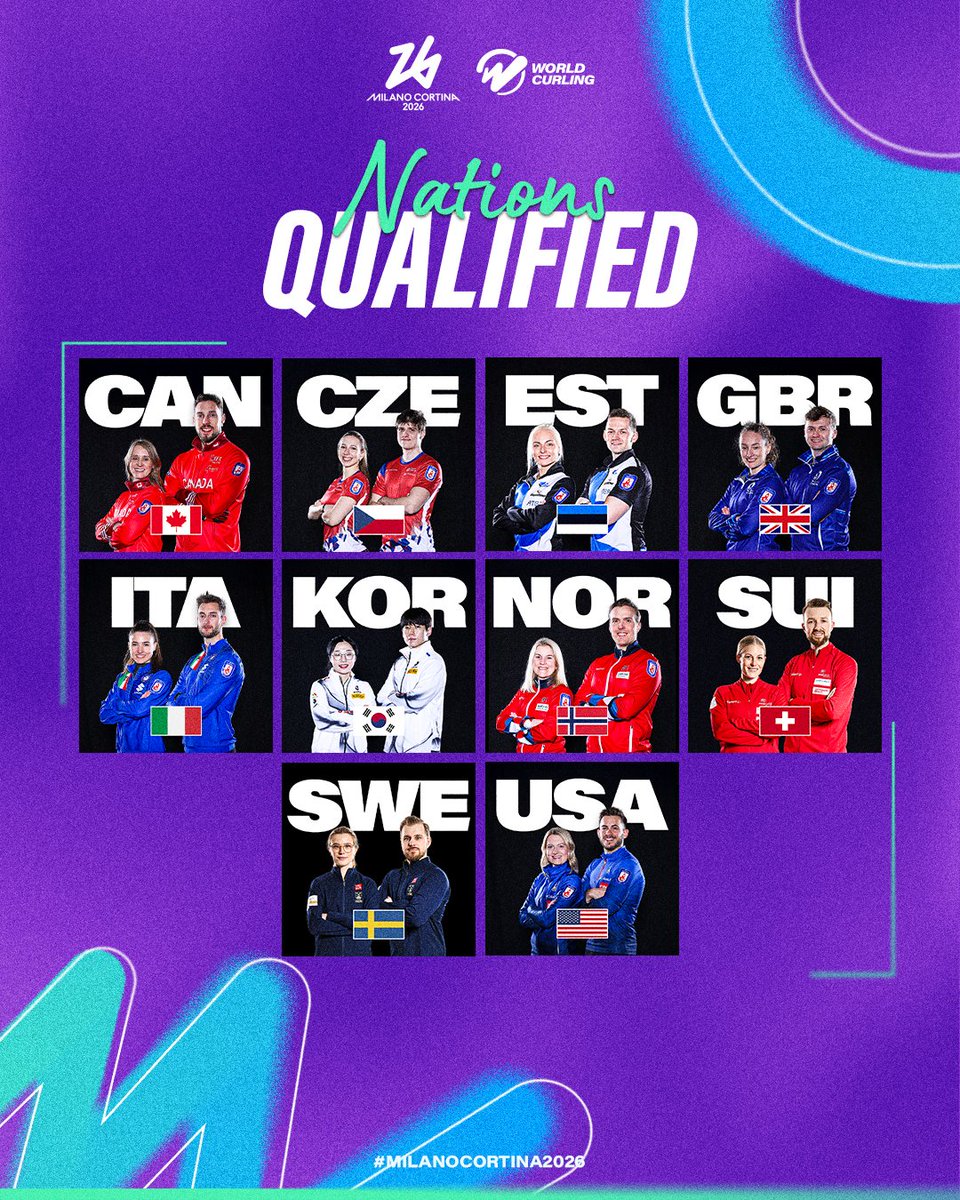 World Curling tweet media