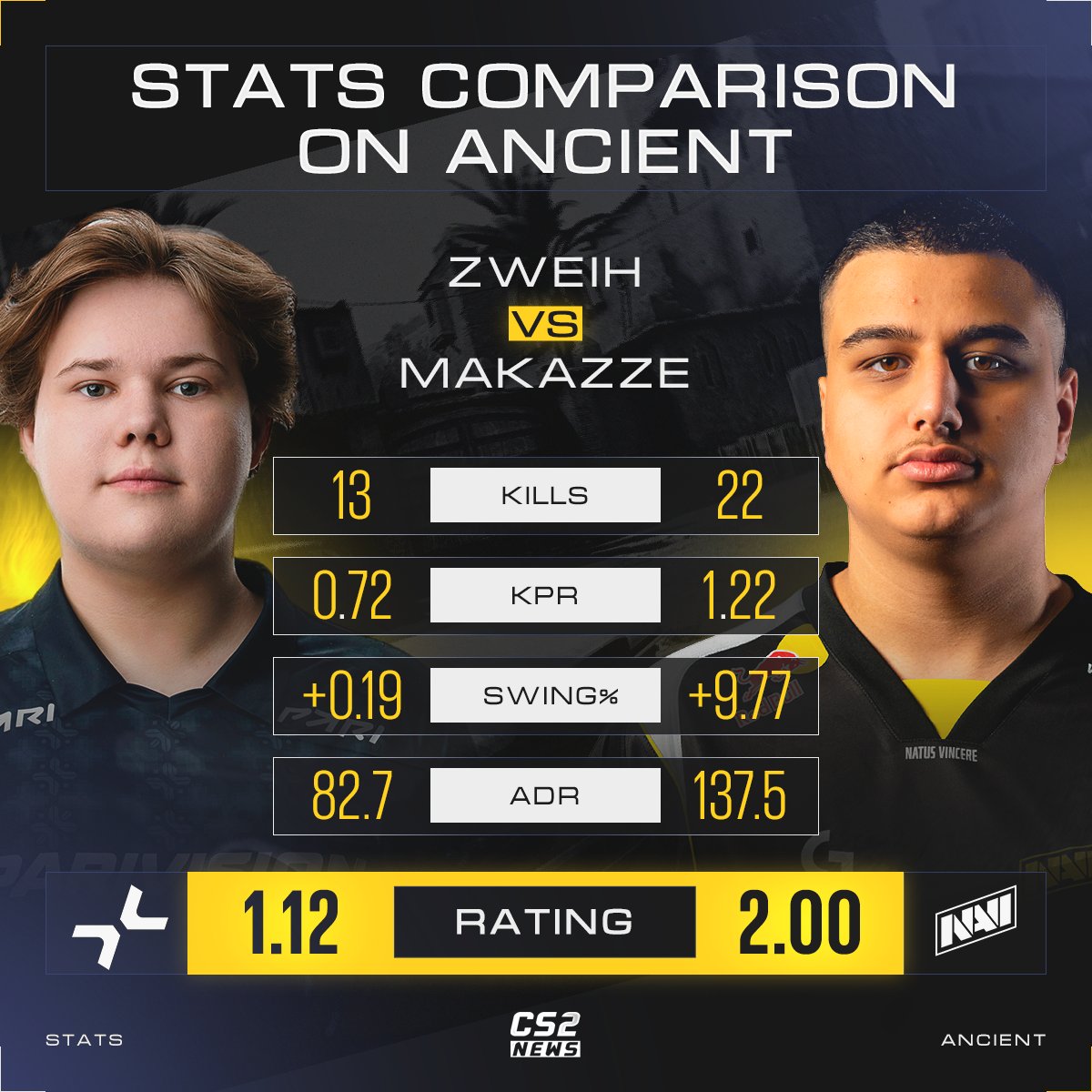 CS2 NEWS tweet media