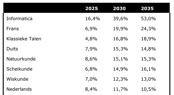 Martijn Leisink tweet media