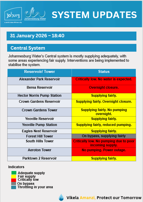 Johannesburg Water tweet media
