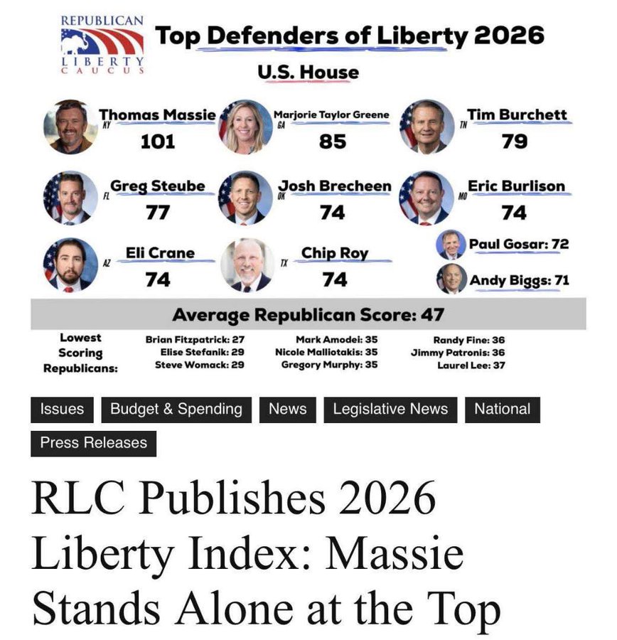 Guess who is #1 in defending liberty in the House? So good, he scored over a 100.