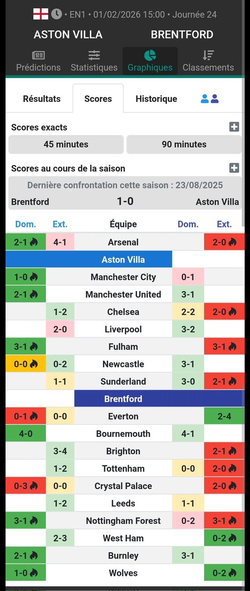 🔶️ Pronostics du 01 Fevrier 2026  :

⚽️ Aston Villa <a href="/2/">A 2-loop</a>.16 (1.5%)

➡️  stats @datafoot . 73% de win à domicile de Villa contre 27% pour Brentford à l'extérieur. 

Max de ❤️ et 🔄 pour le soutien !!

#TeamParieurs