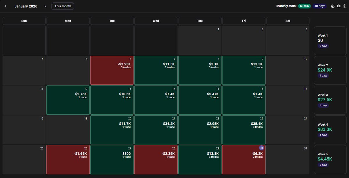 Same month four years later

Trading changed my life forever

Never give up