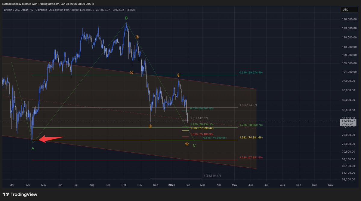 Surf'n Crypto tweet media