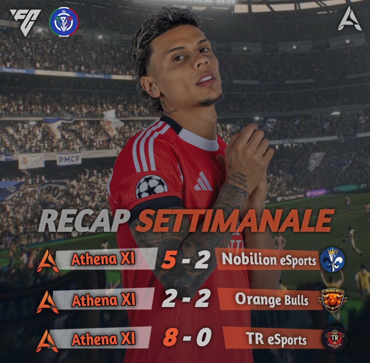 Athenaa_eSports's tweet photo. Settimana di fuoco per gli @Athena_EAFC in @CPGItaly! 🔥

​Chiudiamo il recap settimanale con un bilancio positivo: due vittorie schiaccianti e un pareggio sudato. Il lavoro di squadra paga e i numeri parlano chiaro. Continuiamo così, testa già alla prossima sfida! 🎮⚽ https://t.co/l5adjS6y5o