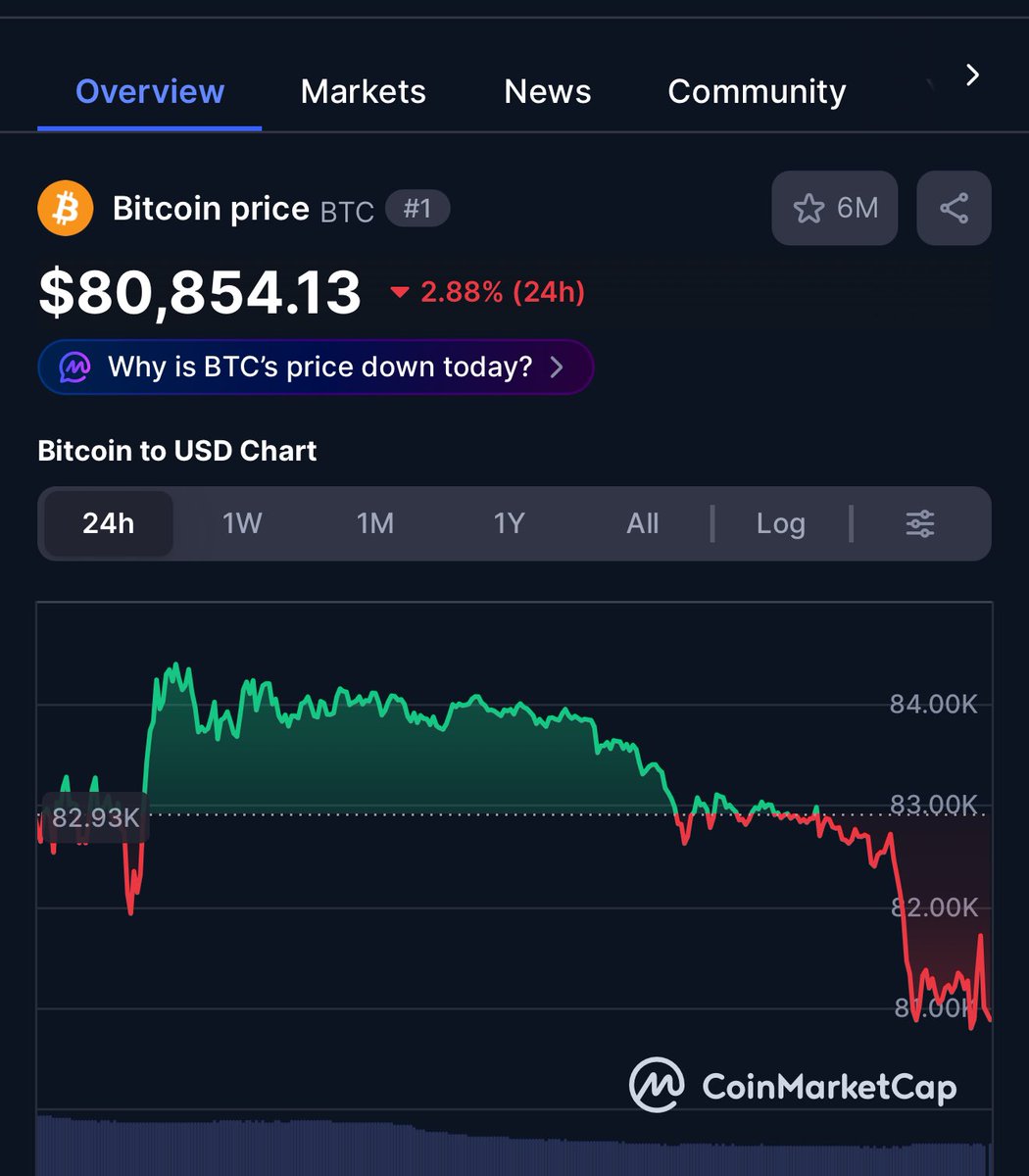saracrypto_eth's tweet image. #Bitcoin Finally dumped below $81,000 !

As promised,
I want to change someone's life and send 1 $BTC (~$81,000) to one person by tomorrow.

Just like, retweet and comment 'done'.
Random winner in 24 hrs