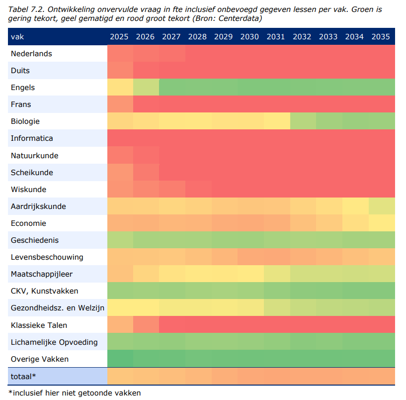 Martijn Leisink tweet media
