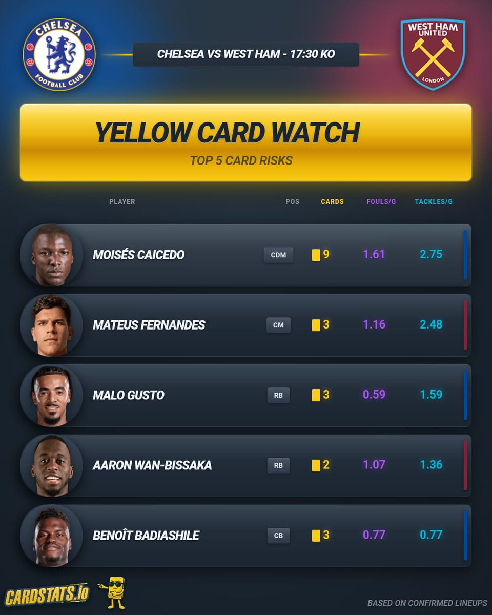 CardStats.io tweet media