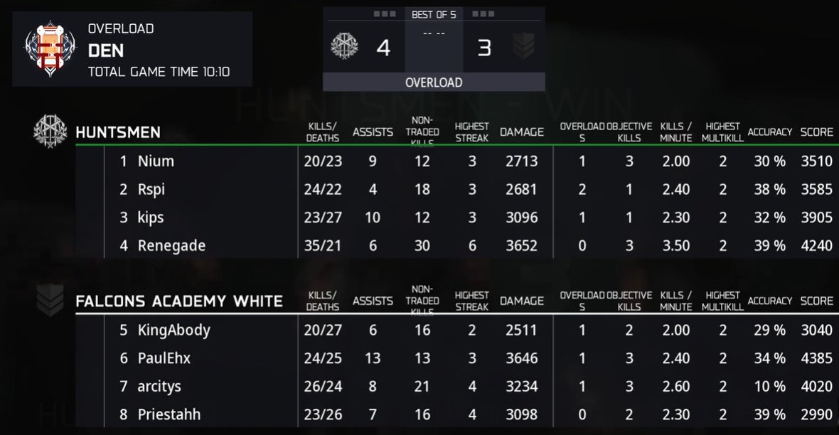 CDC Intel @ Dreamhack tweet media