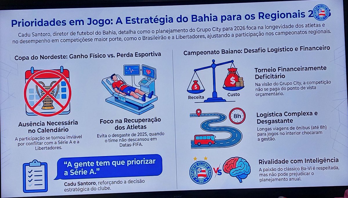 Aviso aos navegantes: o Bahia não tem prioridades no Estado e nem na região Nordeste.

E é por necessidade, não soberba.

Isso mostra q o Bahia realmente está em prateleiras mais acima que seus adversários nordestinos.