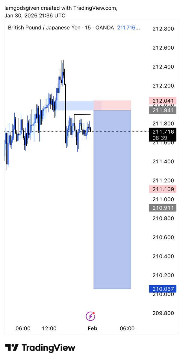 Godsgiven tweet media