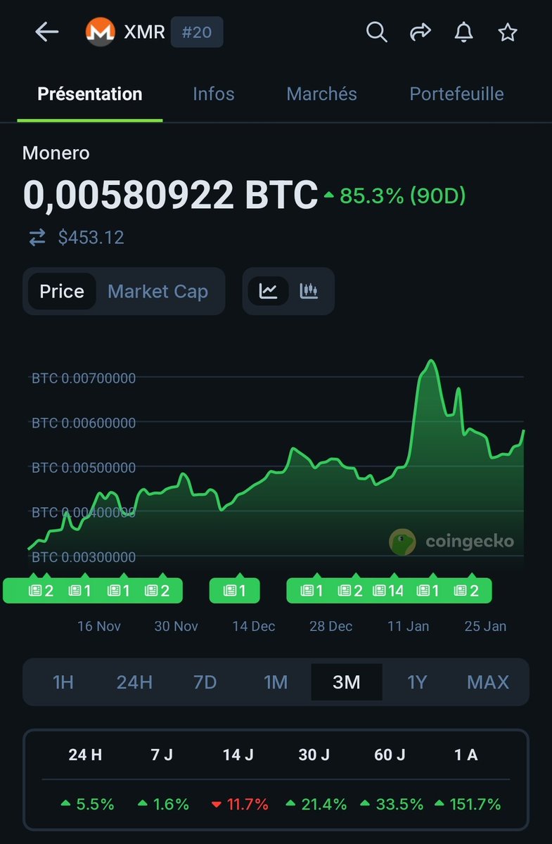 Monero Magazine tweet media