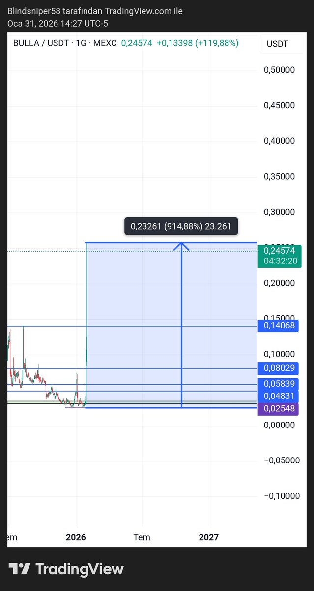 BlindSniper tweet media