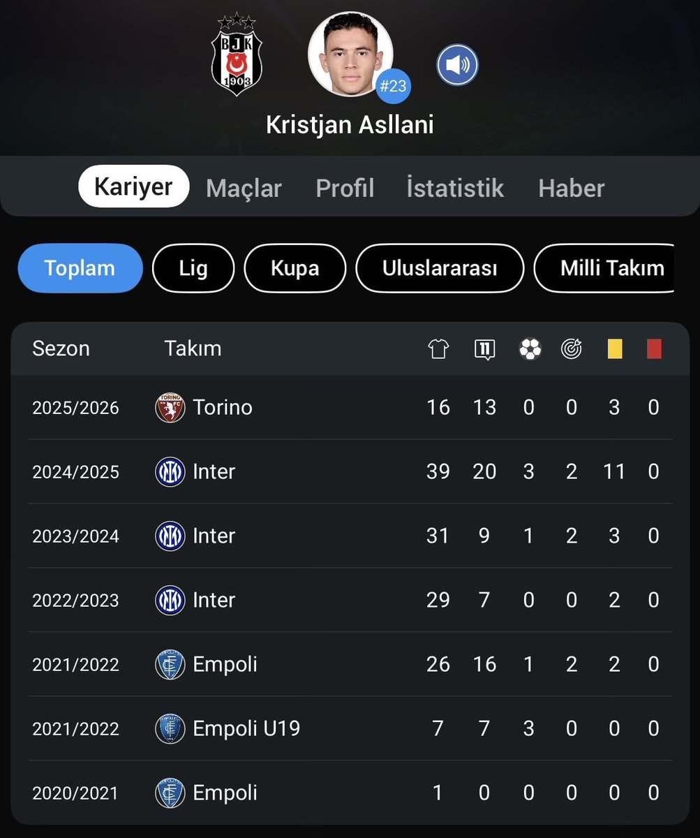 bu nasıl bi kaçak yayın adıdır amk.. adam kariyerinde 150 maçta kırmızı kart görmemiş, bize geldi oyuna girdi 5dk sonra atıldı.. #asslani #BJKvKNY