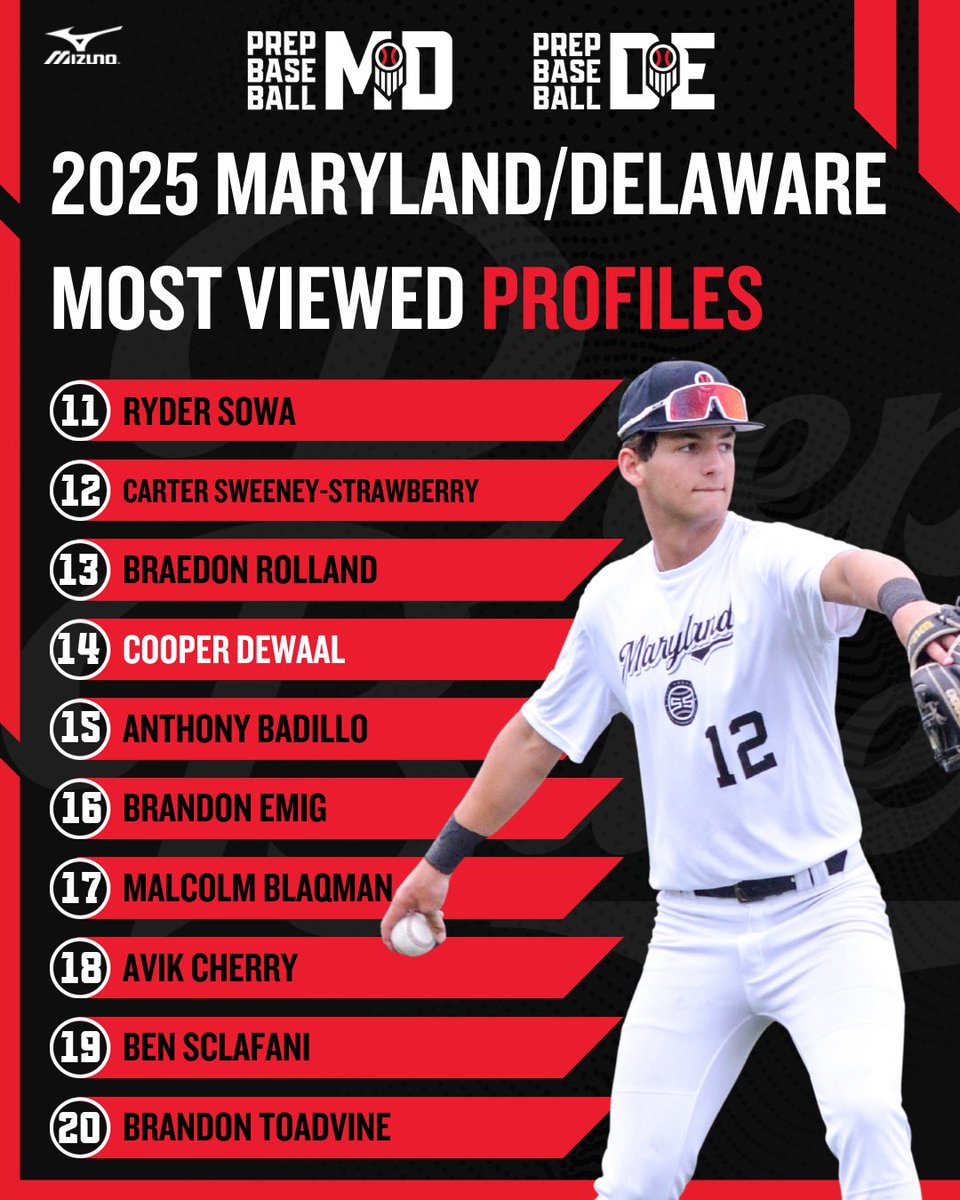 Prep Baseball Maryland tweet media