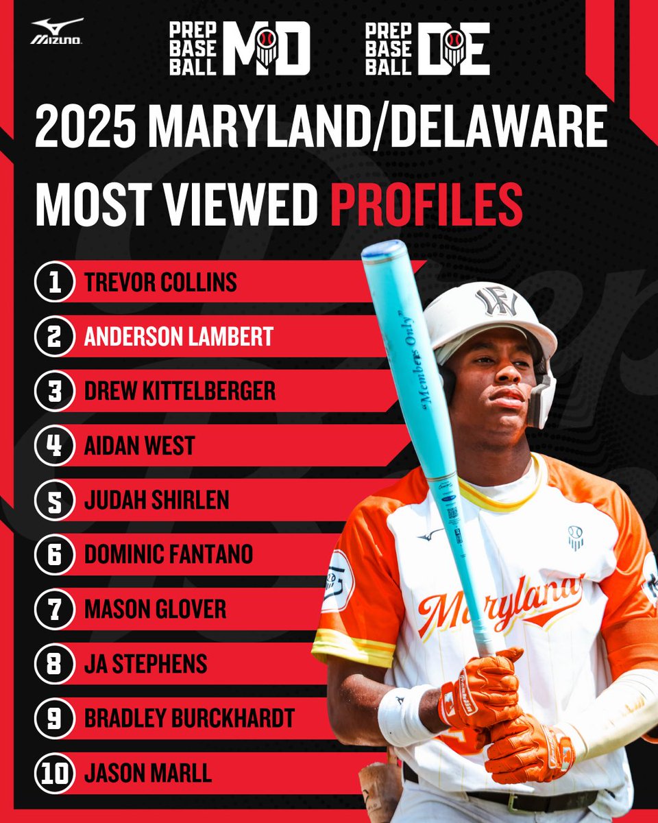 Prep Baseball Maryland tweet media