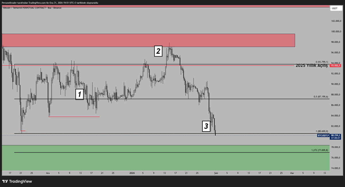 Personel Trader tweet media