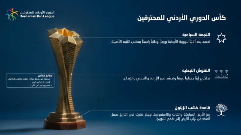 اتحاد الكرة يكشف مواصفات الكأس الجديد لبطل دوري المحترفين 