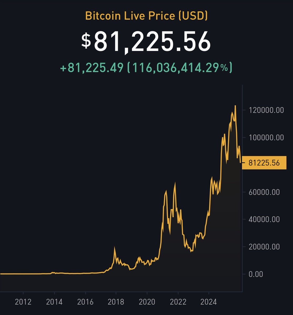 I believe we will know soon where we are headed.