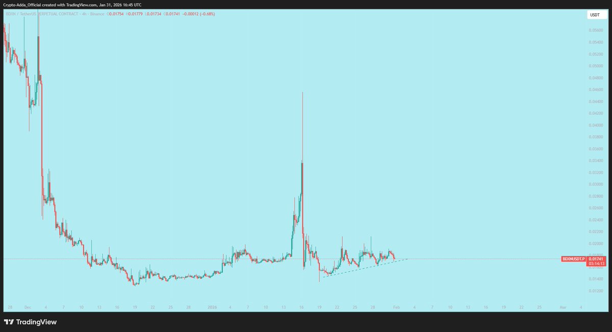 BazaidRaza's tweet photo. $BDXN
Expect a quick scam pump in this coin very soon!
#bdxn https://t.co/FXYSGYXXvJ