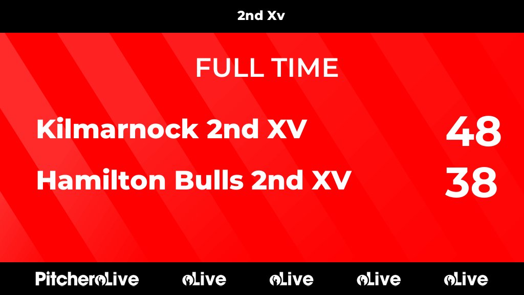 Kilmarnock Rugby tweet media