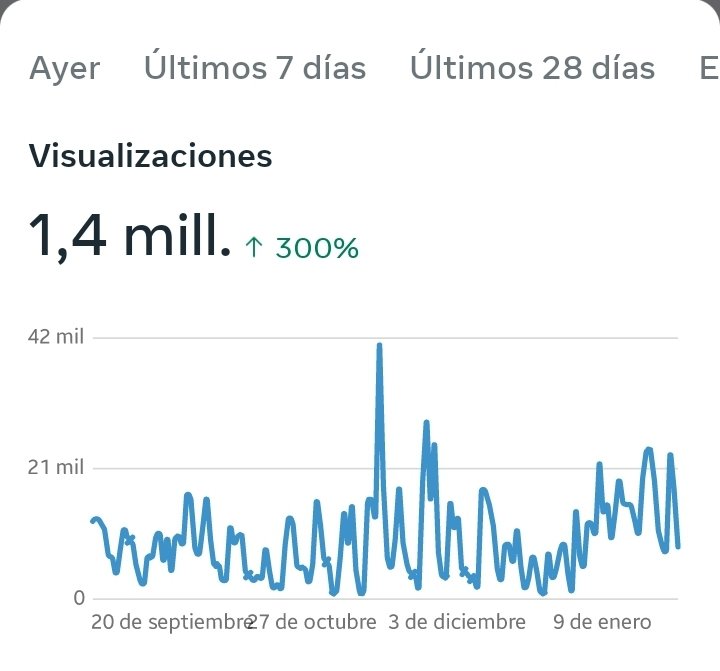 ¿Me ayudas a conseguir financiamiento?

Deseo hacerme influencer de empleos, tipo ser un Influencer Laboral y llegué muy lejos con el Arma más poderosa de la Humanidad (el celular) pero necesito un empujón...

9 de Agosto de 2024 abrí mi clasificado laboral, resulta que no me