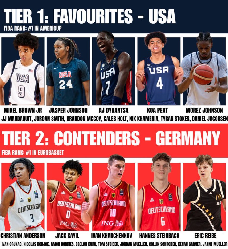 nbadraftpoint tweet media