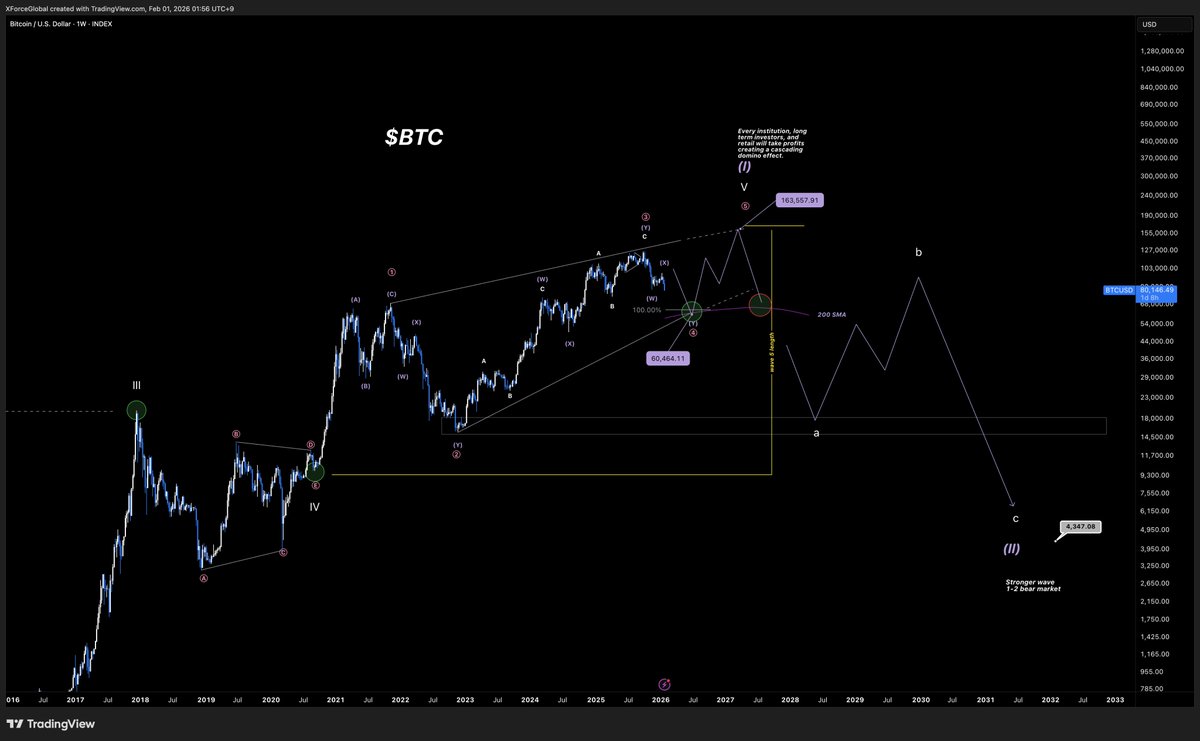 XForceGlobal tweet media