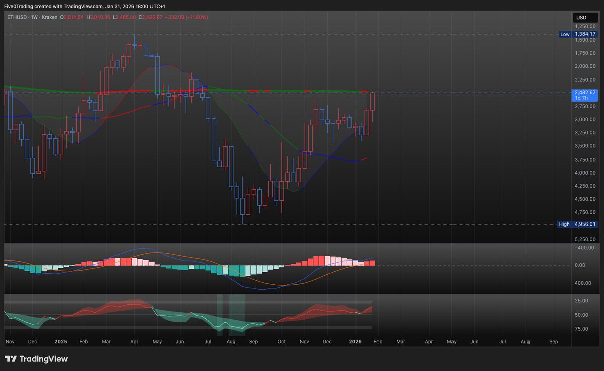 5.0 INVERTED.BULL 🙃 tweet media