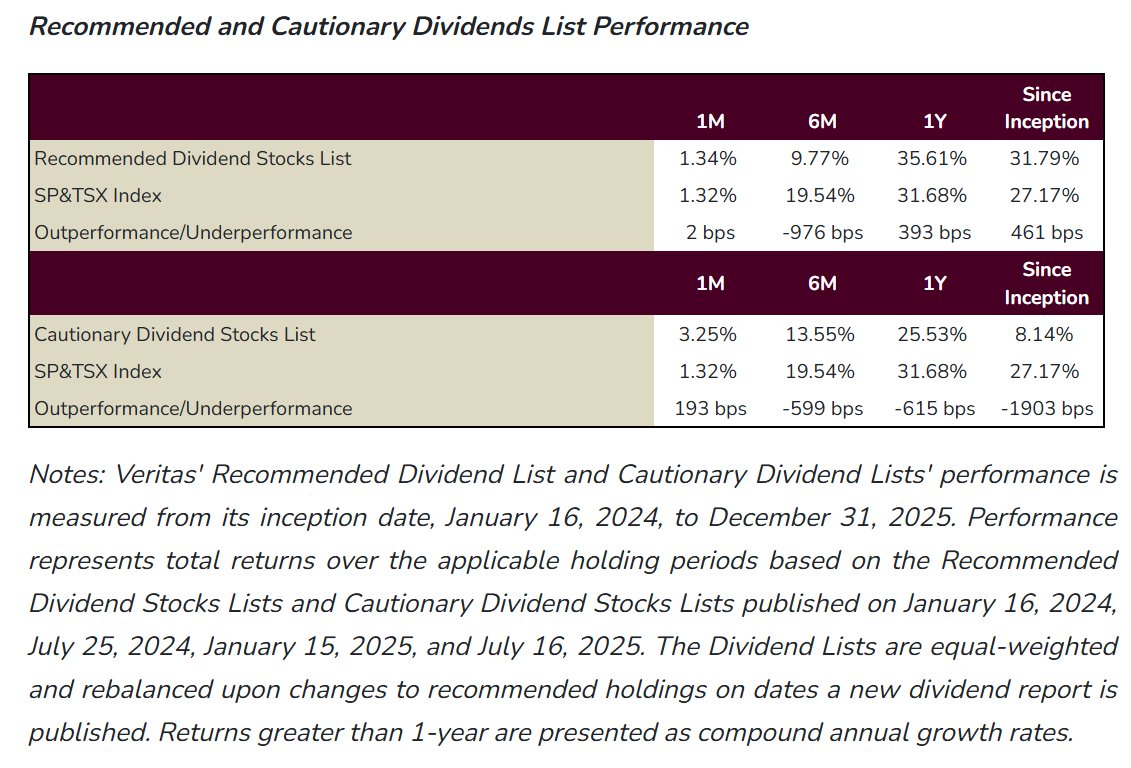 Veritas Investment Research tweet media