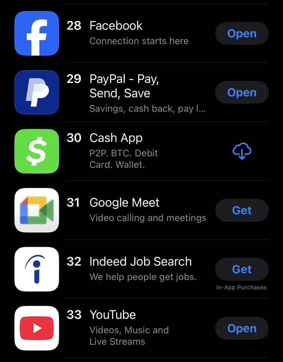 JuanRodrig07's tweet photo. $PYPL $XYZ Also, good to see both PayPal and Cash App in the top 30 again in the App Store. Venmo is doing pretty well too, sitting at #46—its highest rank in at least a few months. https://t.co/qtHSqNxFkn