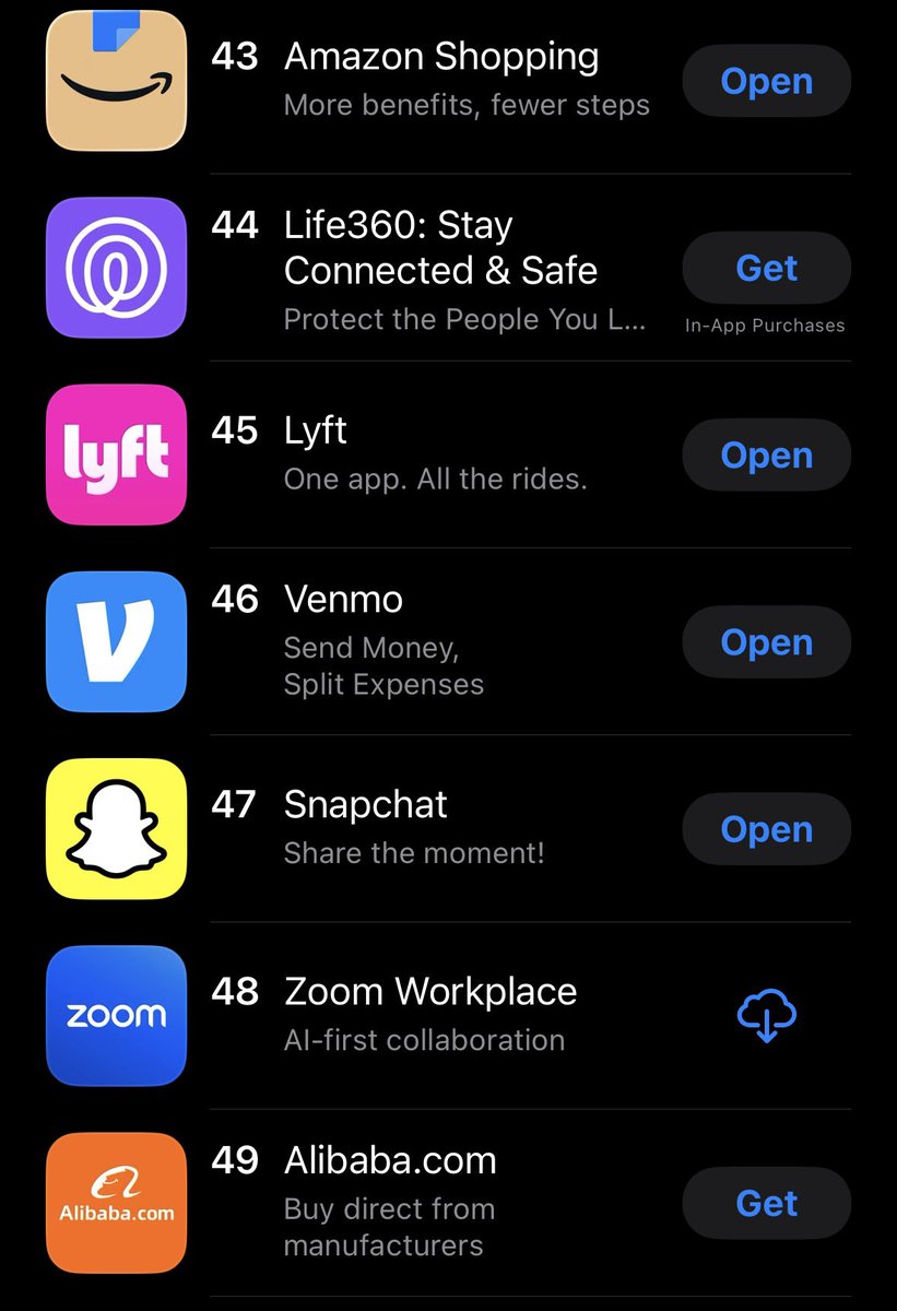 JuanRodrig07's tweet photo. $PYPL $XYZ Also, good to see both PayPal and Cash App in the top 30 again in the App Store. Venmo is doing pretty well too, sitting at #46—its highest rank in at least a few months. https://t.co/qtHSqNxFkn
