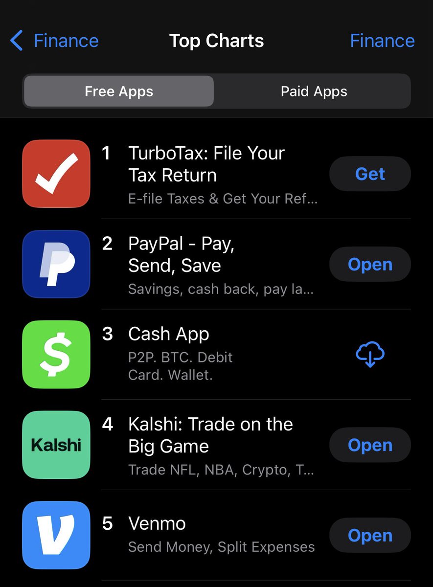 JuanRodrig07's tweet photo. $PYPL $XYZ Also, good to see both PayPal and Cash App in the top 30 again in the App Store. Venmo is doing pretty well too, sitting at #46—its highest rank in at least a few months. https://t.co/qtHSqNxFkn