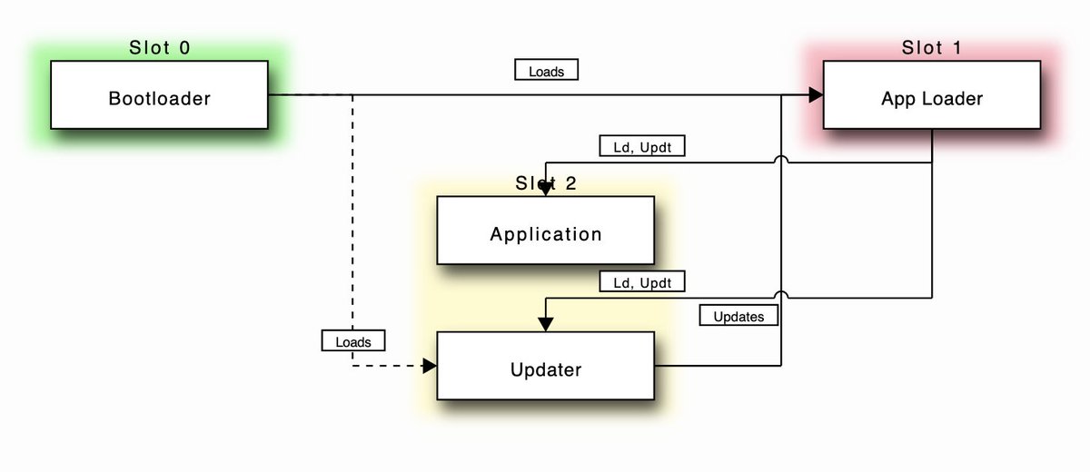 PlatformIO tweet media