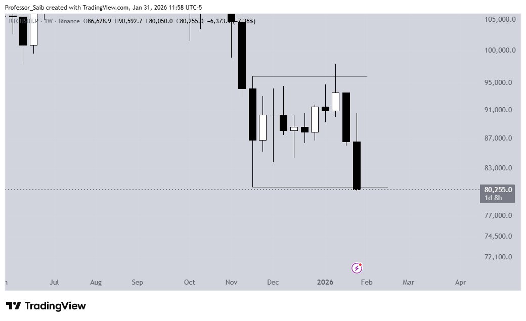 Professor__BTC's tweet photo. $BTC https://t.co/sb9pzGweD6