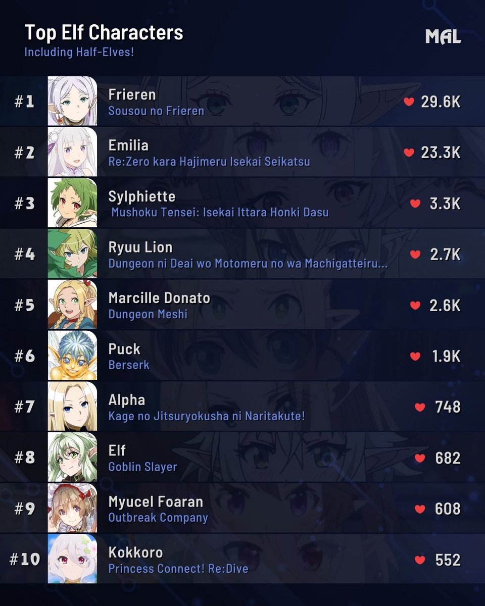 MyAnimeList tweet media