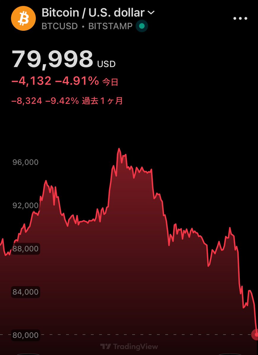 ぎゃぁぁぁぁぁ！！！ ビットコイン8万ドル割れ…！！！ メタプラ長期目線のホルダーは、 大チャンスの相場が来るかも…！！！ ガチホ🦍✊！！！