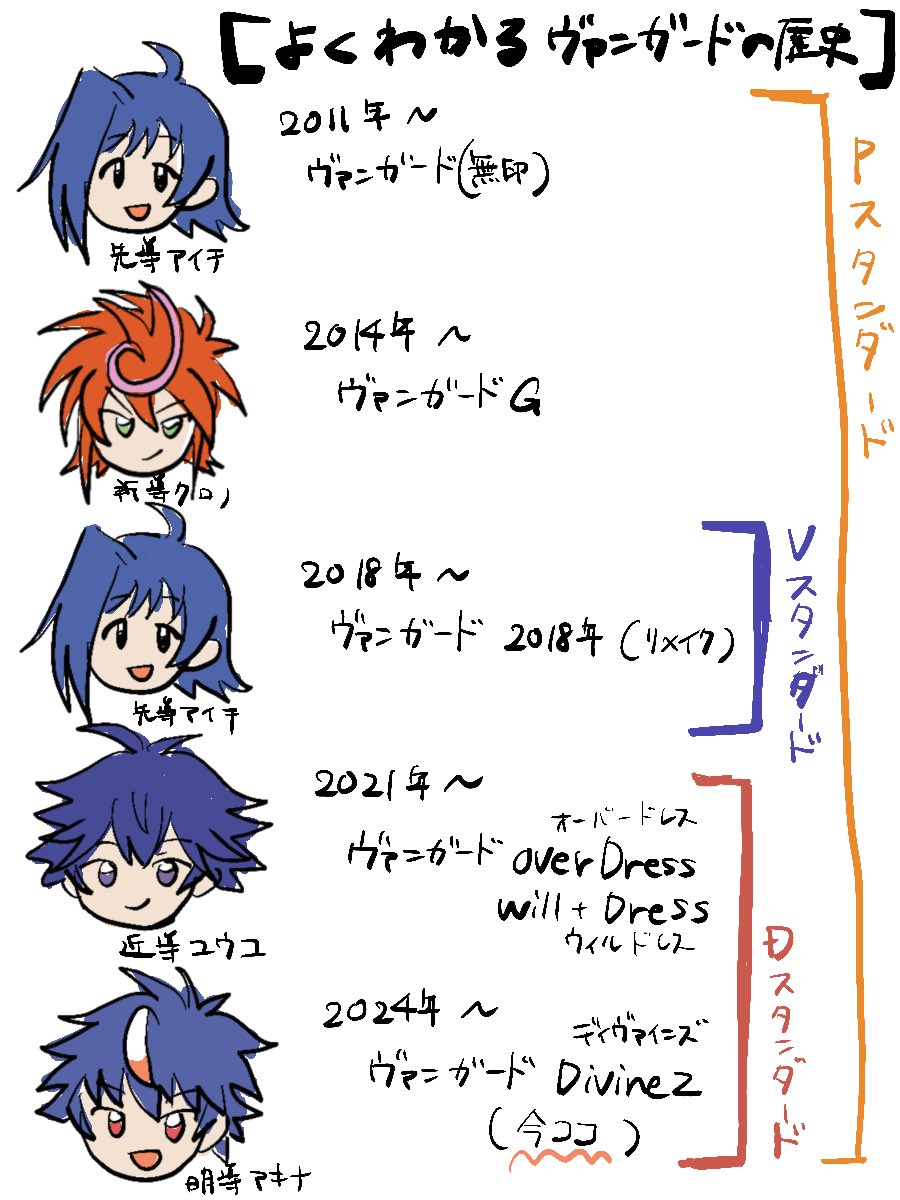 ワンダーアキ (@aki1992312) / Posts / X