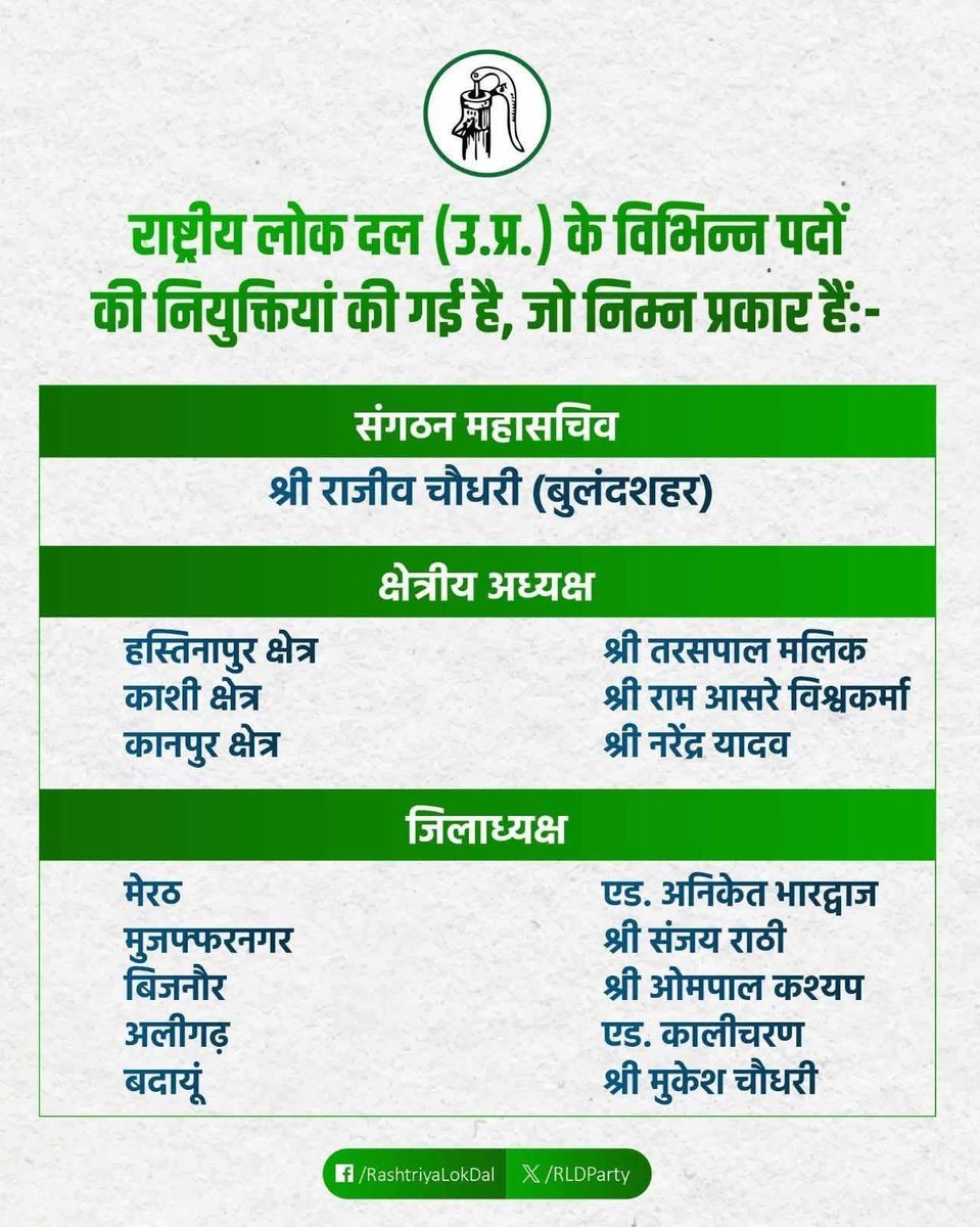 #मुज़फ़्फ़रनगर #शामली #मेरठ
राष्ट्रीय लोकदल के शीर्ष नेतृत्व द्वारा संगठन को सशक्त करने के उद्देश्य से विभिन्न पदों पर मनोनयन प्राप्त करने वाले सभी साथियों को हार्दिक शुभकामनाएं एवं बधाई।
हम सभी साथी टीमवर्क की भावना से पार्टी की नीतियों, विचारधारा और जनसेवा के संकल्प को मजबूती