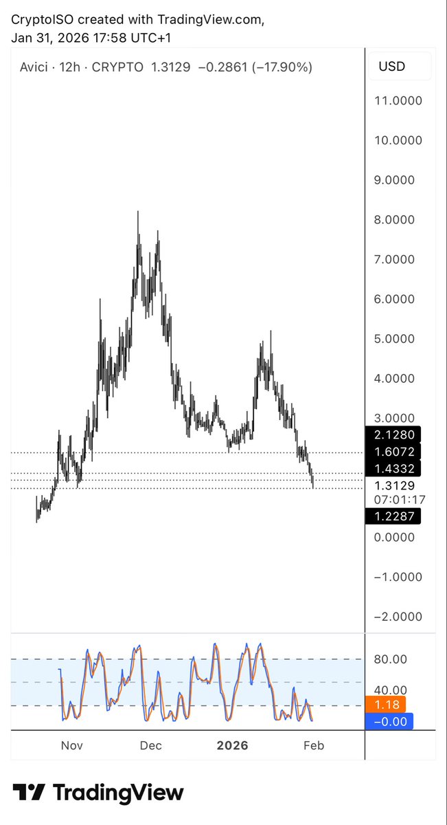 CryptoISO tweet media