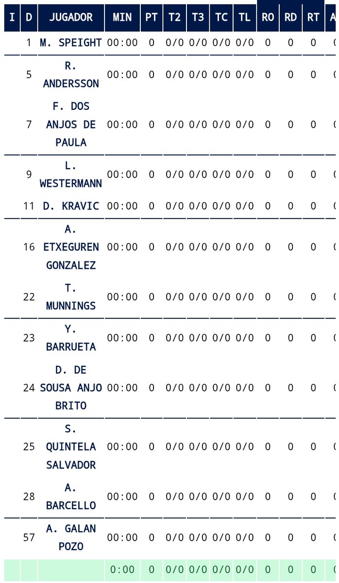 ✅Convocado Travis Munnings que podrá debutar ya hoy
✅Vuelve también Denzel Andresson 
❌Se queda fuera Grela además de los dos lesionados de larga duración.