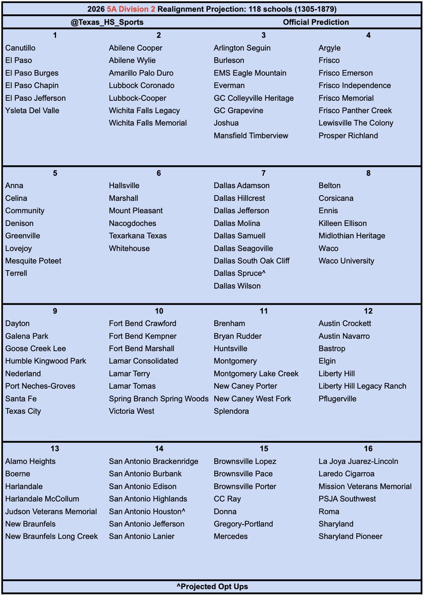 Texas HS Sports tweet media