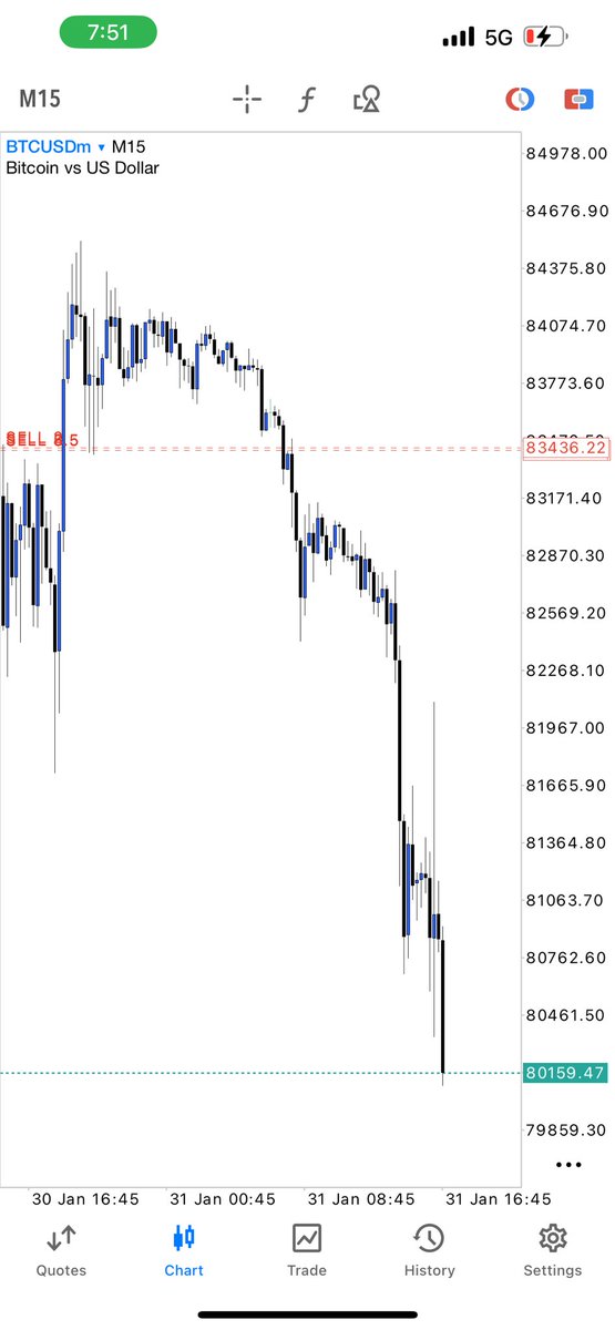 TradeWithShantel tweet media