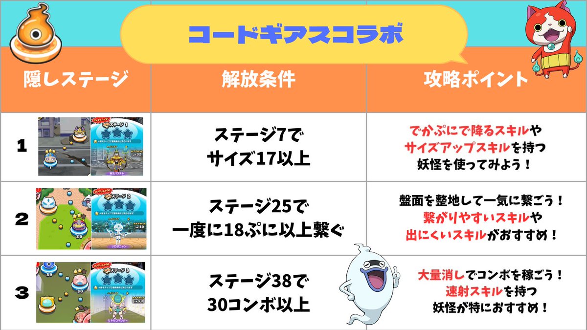 妖怪ウォッチぷにぷに攻略班@攻略大百科 (@punipuni_pedia) / Posts / X